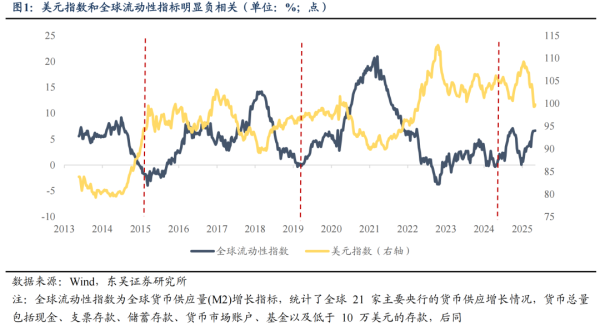 天盈配 东吴证券：6月或是新一轮东升西落交易的起点 关注AI大模型、人形机器人等