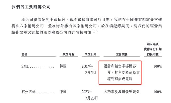 明珠国际 芯迈半导体港股IPO：收入逐年下滑三年累亏近14亿能否撑起200亿估值？ 财务总监李晓蕾为前普华永道合伙人