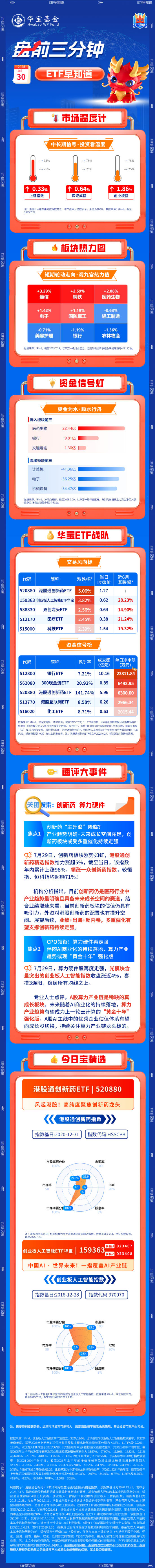 森利网 【盘前三分钟】7月30日ETF早知道
