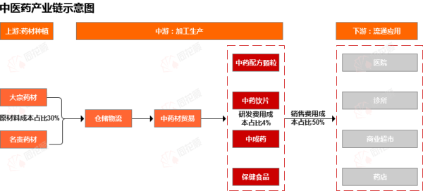 金牛网 行业追踪|中医药市场（8月25日-8月31日）：综合200中药材价格指数环比略有下跌