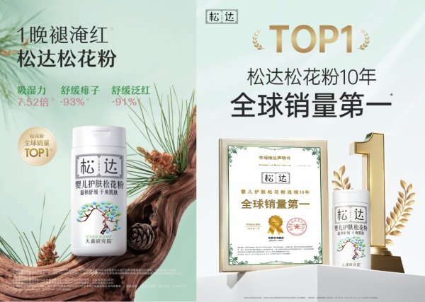 天成创亿 10亿+赛道“头号玩家”：松达松花粉蝉联10年市场TOP1