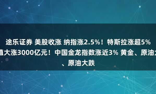 途乐证券 美股收涨 纳指涨2.5%！特斯拉涨超5% 市值大涨3000亿元！中国金龙指数涨近3% 黄金、原油大跌
